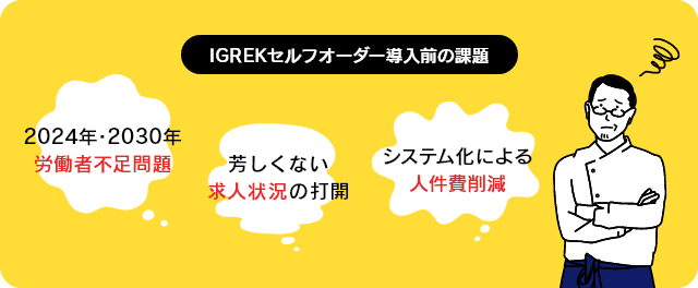 セルフオーダーシステム導入前の課題として、労働者不足問題・芳しくない求人状況・人件費削減がありました。