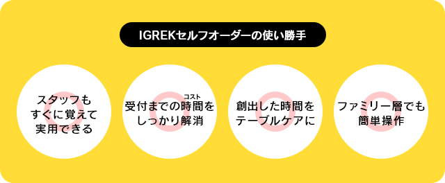 IGREKセルフオーダーはファミリー層でも簡単にご利用いただけます。