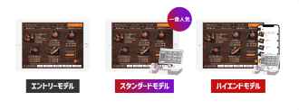 エントリーモデル、スタンダードモデル、ハイエンドモデルのシステム組み合わせ