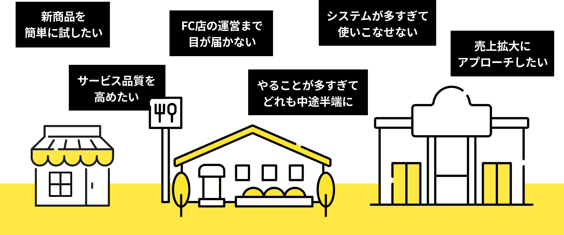サービス品質を高めたい、売上拡大にアプローチしたい、システムが多くて使いこなせないなど、飲食店には多くのお悩みがあります。