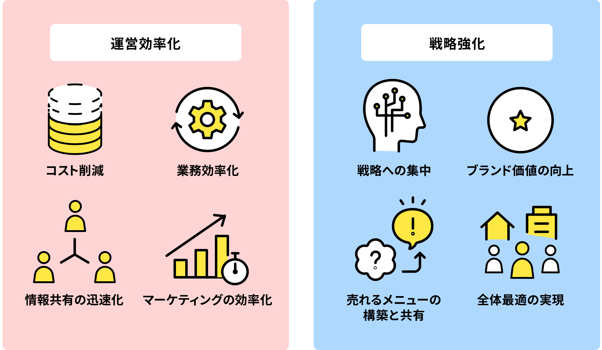 IG OneFlowが提供できる価値と必要性は、運用効率化と戦略効果に分けることができます。